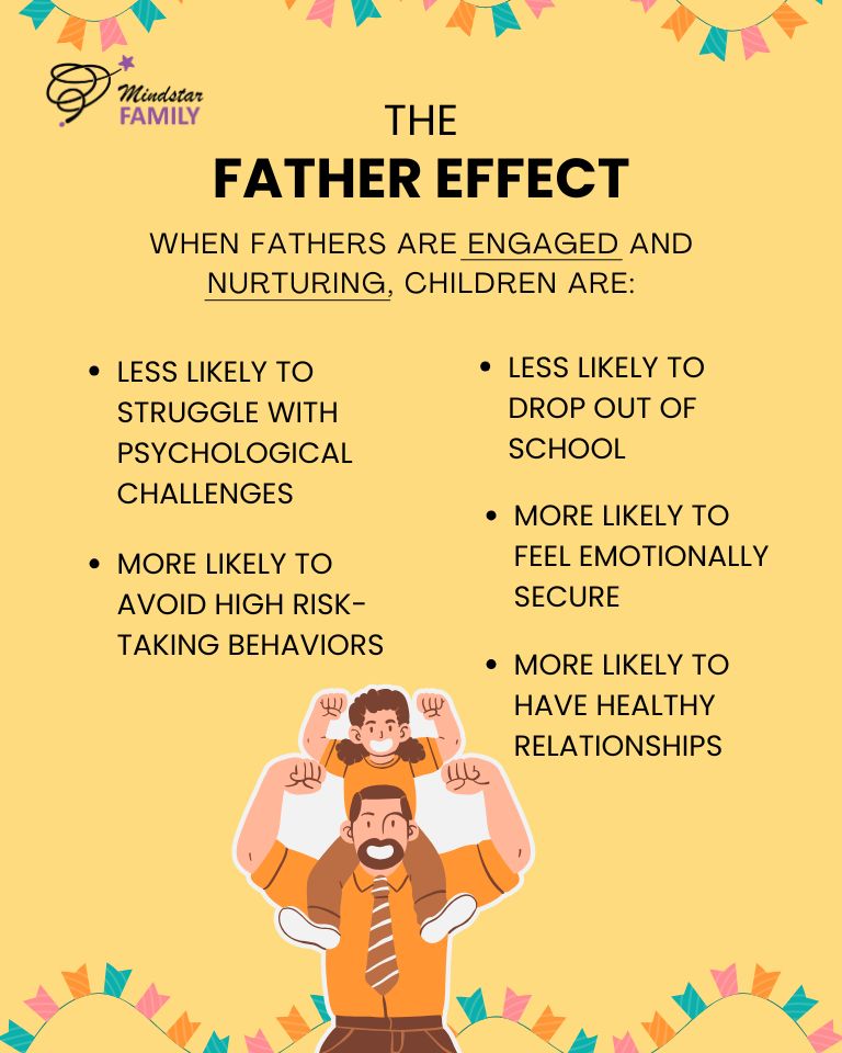 The Father Effect