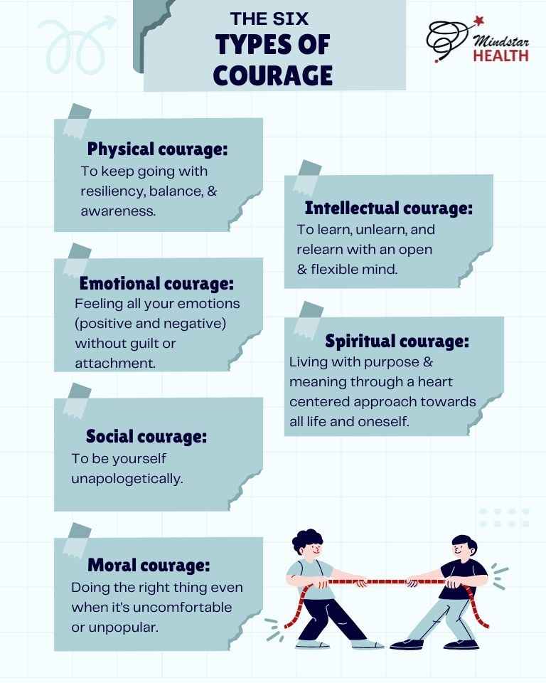 The six types of Courage